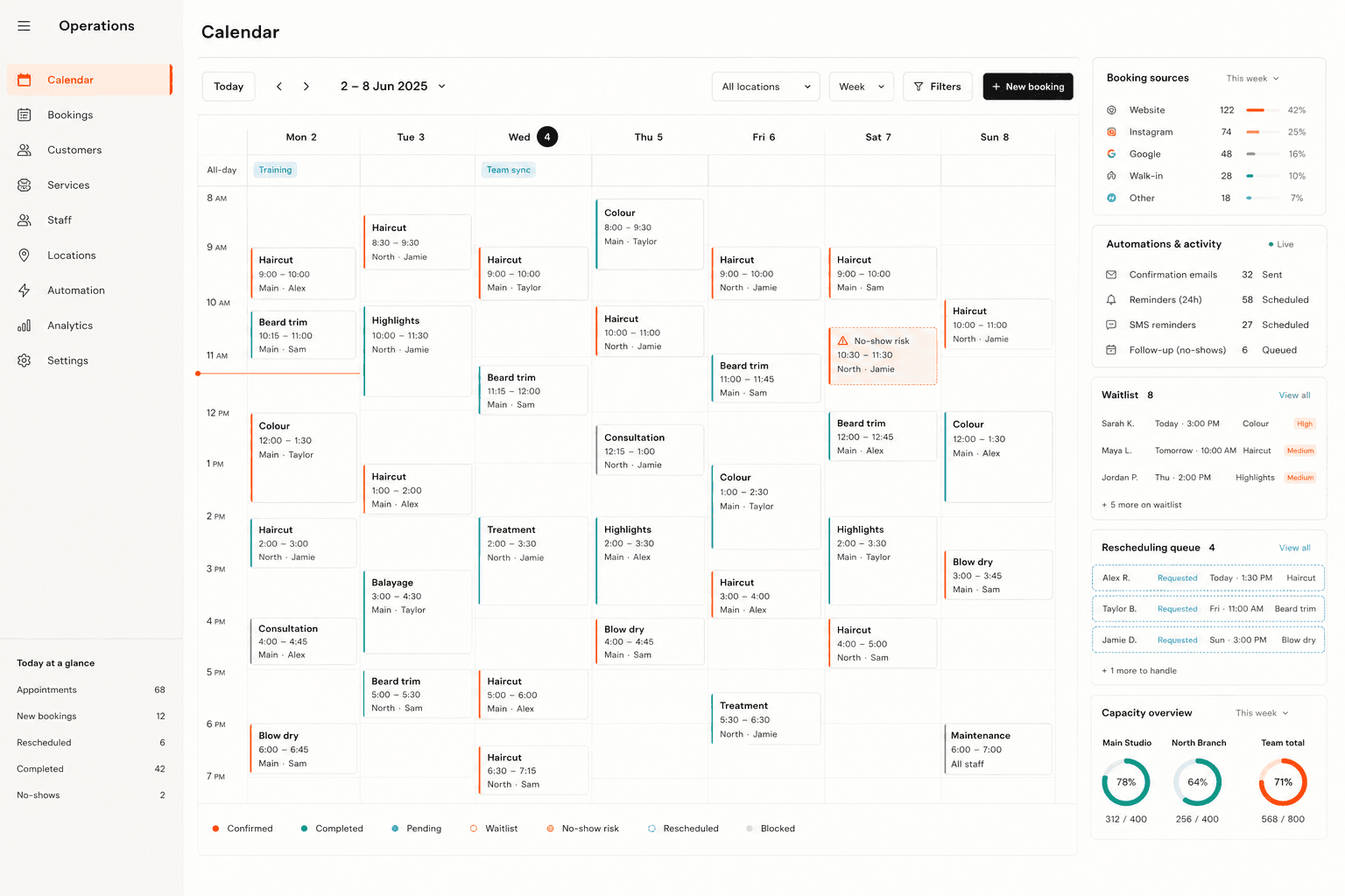 Booking automation dashboard showing appointments, staff capacity, reminders and rescheduling